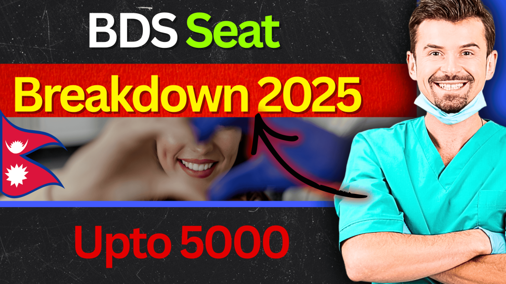 BDS Program Category-wise Seats Distribution 2025